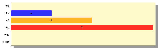 qid=1_gtype=bar_order=default.png