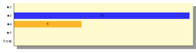 qid=0_gtype=bar_order=default.png