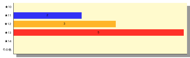 qid=2_gtype=bar_order=default.png