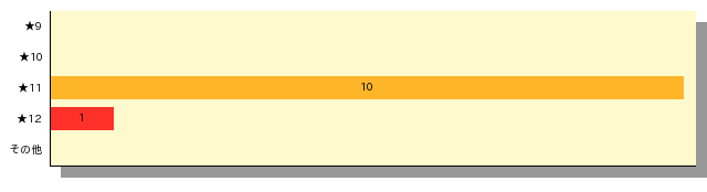 qid=3_gtype=bar_order=default.png