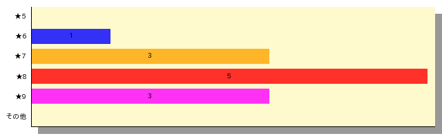 qid=4_gtype=bar_order=default.png