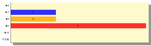 qid=1_gtype=bar_order=default.png