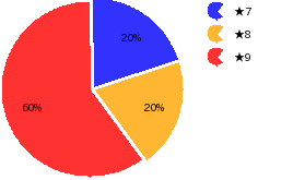 qid=1_gtype=pie_order=default.png