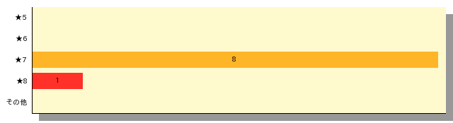 qid=2_gtype=bar_order=default.png