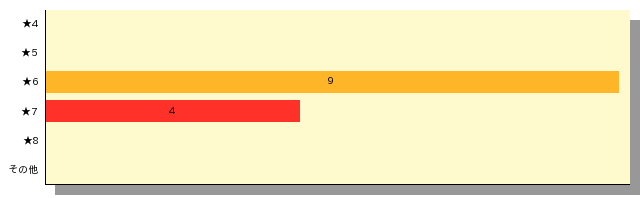 qid=3_gtype=bar_order=default.png