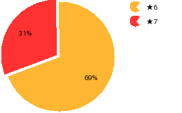 qid=3_gtype=pie_order=default.png