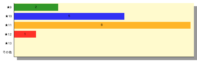 qid=0_gtype=bar_order=default.png