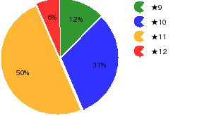 qid=0_gtype=pie_order=default.png