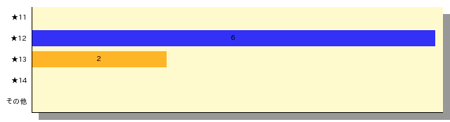 qid=0_gtype=bar_order=default.png