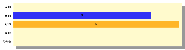 qid=2_gtype=bar_order=default.png