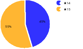 qid=2_gtype=pie_order=default.png