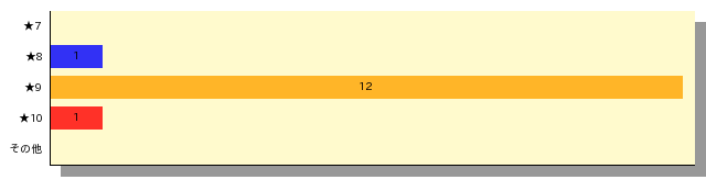 qid=0_gtype=bar_order=default.png