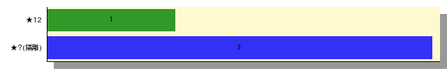 qid=0_gtype=bar_order=default.png