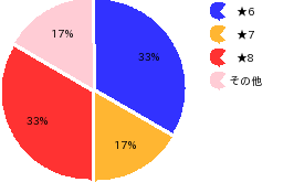 qid=1_gtype=pie_order=default.png