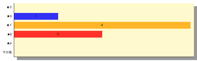 qid=1_gtype=bar_order=default.png