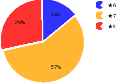 qid=1_gtype=pie_order=default.png