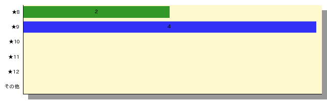 qid=2_gtype=bar_order=default.png