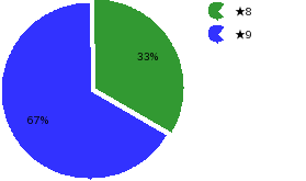 qid=2_gtype=pie_order=default.png