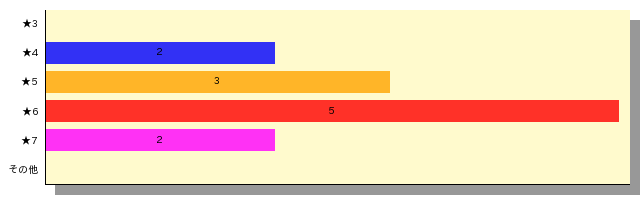 qid=0_gtype=bar_order=default.png