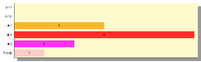 qid=1_gtype=bar_order=default.png