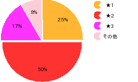 qid=1_gtype=pie_order=default.png