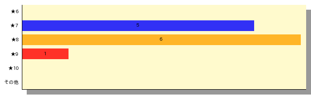 qid=0_gtype=bar_order=default.png