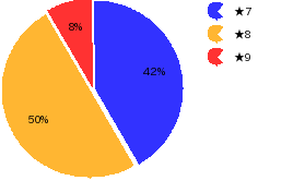 qid=0_gtype=pie_order=default.png