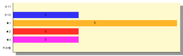 qid=1_gtype=bar_order=default.png