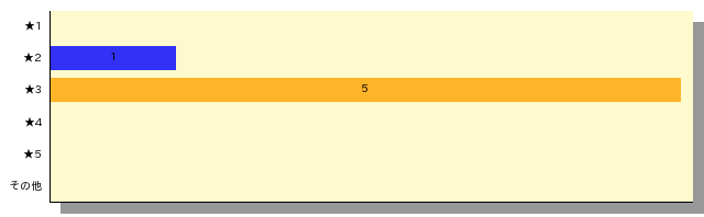 qid=2_gtype=bar_order=default.png