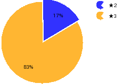 qid=2_gtype=pie_order=default.png