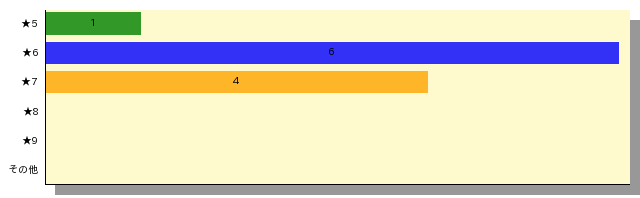 qid=3_gtype=bar_order=default.png