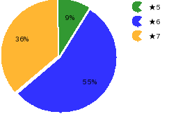 qid=3_gtype=pie_order=default.png