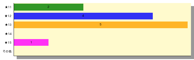 qid=4_gtype=bar_order=default.png
