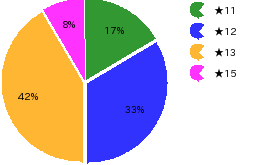 qid=4_gtype=pie_order=default.png