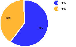 qid=6_gtype=pie_order=default.png
