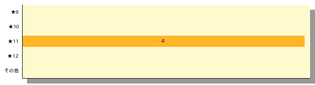 qid=7_gtype=bar_order=default.png