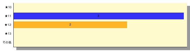 qid=8_gtype=bar_order=default.png