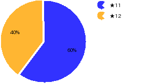 qid=8_gtype=pie_order=default.png