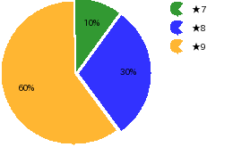 qid=0_gtype=pie_order=default.png
