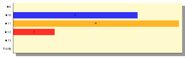 qid=1_gtype=bar_order=default.png