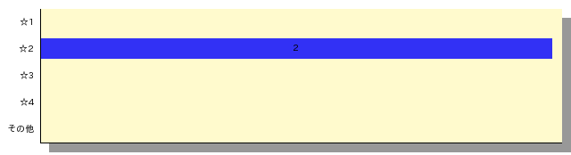 qid=2_gtype=bar_order=default.png