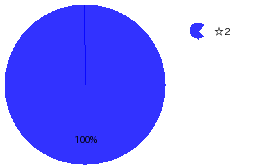 qid=2_gtype=pie_order=default.png