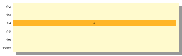 qid=3_gtype=bar_order=default.png