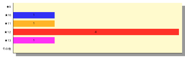 qid=0_gtype=bar_order=default.png