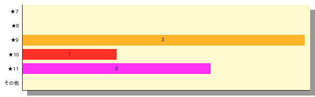 qid=1_gtype=bar_order=default.png