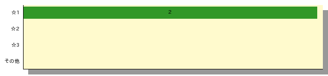 qid=2_gtype=bar_order=default.png