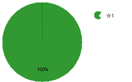qid=2_gtype=pie_order=default.png