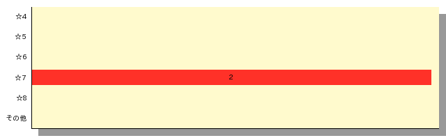 qid=5_gtype=bar_order=default.png