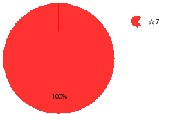 qid=5_gtype=pie_order=default.png