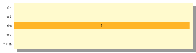 qid=6_gtype=bar_order=default.png